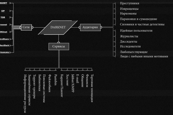 Кракен наркотики россия