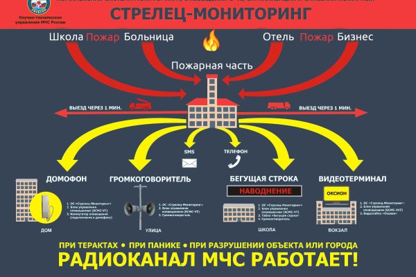 Кракен маркетплейс что там