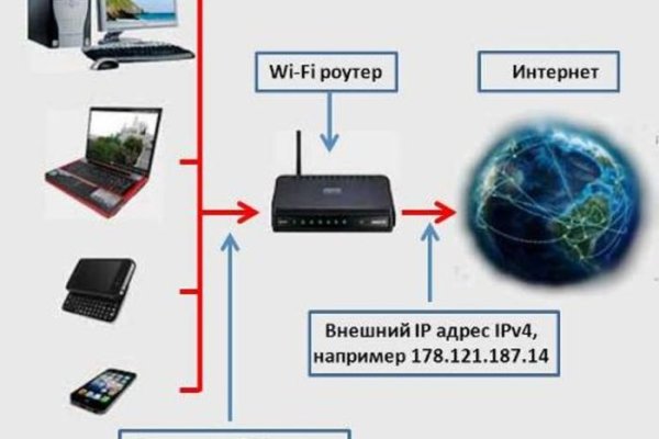 Зайти кракен через тор