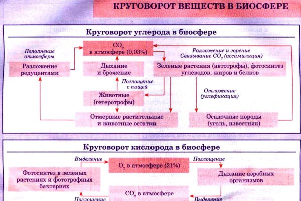 Кракен маркетплейс тор