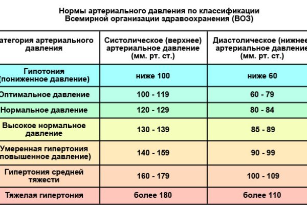 Кракен продает наркотики